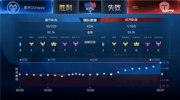 但成功止血 但成功止血