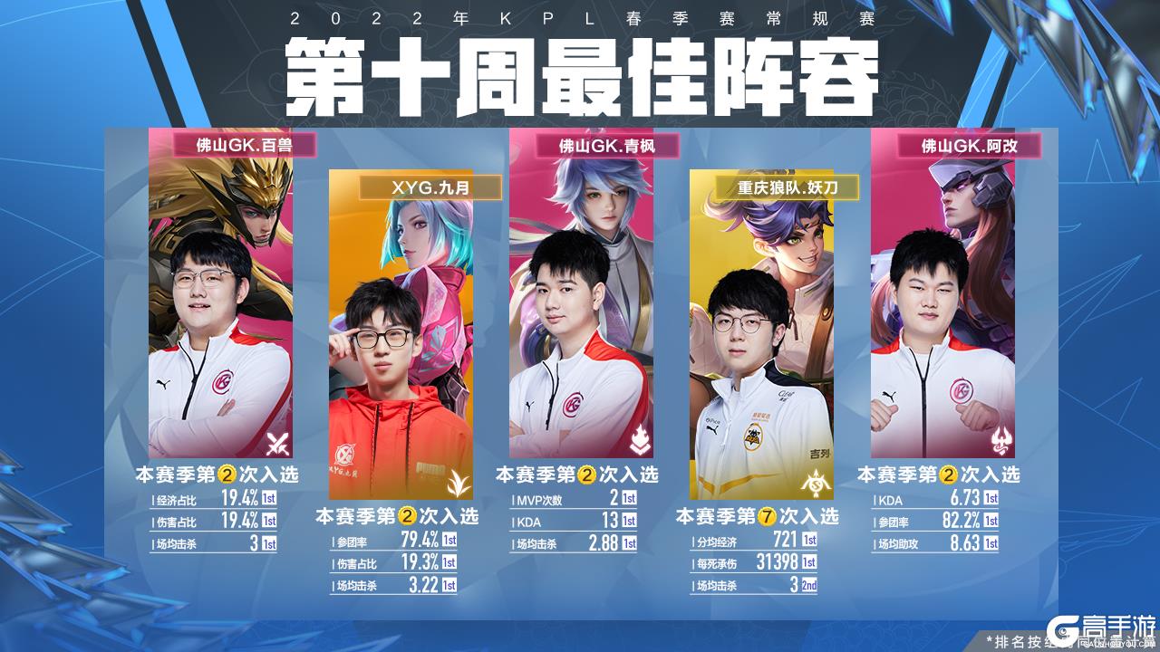 后的因与果
