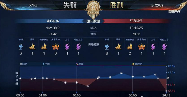 必要时用暂